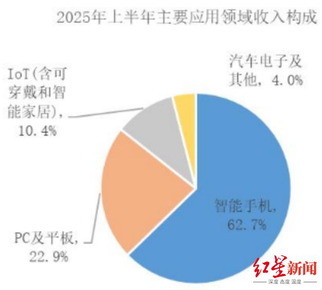 市值超370亿芯片公司，46岁总裁涉嫌内幕交易被立案，相关工作人员：目前正常履职