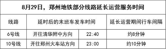 本周五，郑州地铁部分线路延时服务，多举措保障乘客出行！