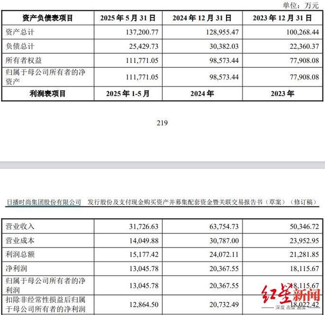 14.2亿元！资本大佬拟收购四川锂电材料“隐形冠军”