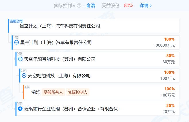 扫地机器人企业追觅科技官宣造车，首款车对标布加迪威龙，已组建近千人团队