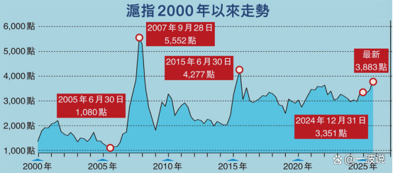 美元遭遇50年来最差表现 三因素驱动贬值趋势