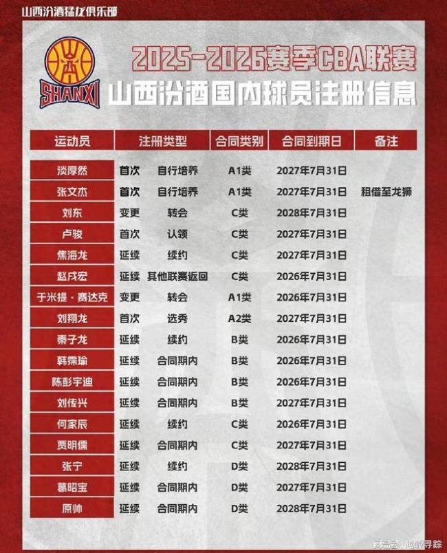 淡厚然继续留洋，山西男篮注册是确定所有权 宣示主权确保回归
