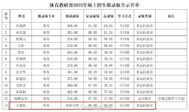 王楚钦晒北大入学照配文：冬去秋来 乒乓冠军再启新程
