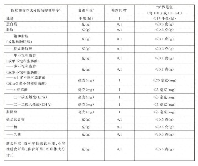 控糖必看！“0糖”“0卡”饮料真的没热量吗