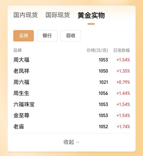国内足金首饰价格涨到1053元/克