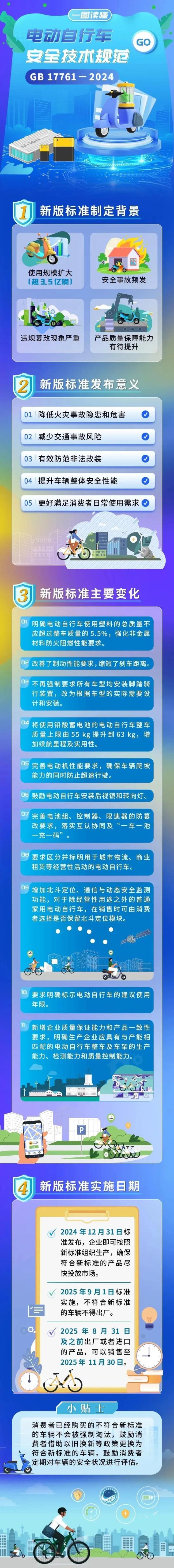 小电驴新规总结省流版