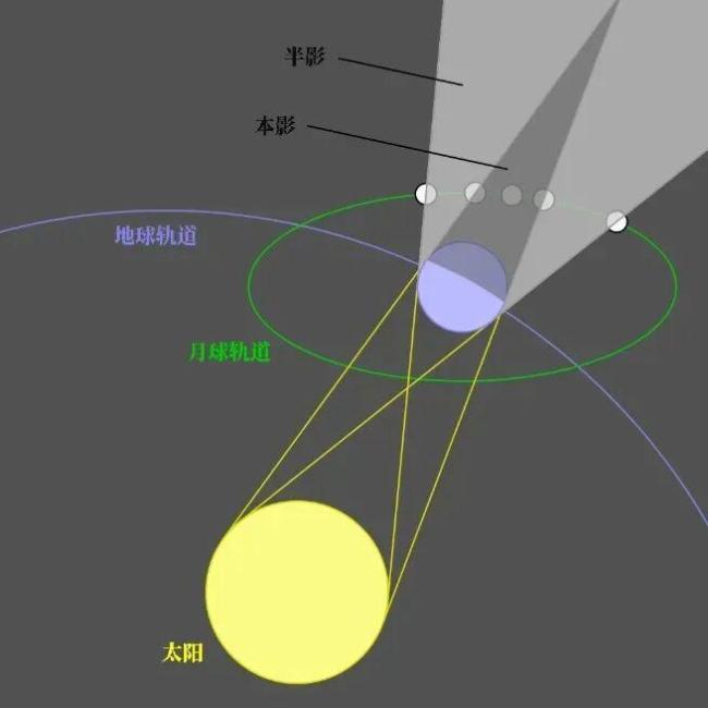 肉眼可见的血月马上要来了 2025年罕见天象揭秘
