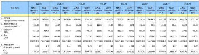 央行出手增持黄金，连续10个月买买买