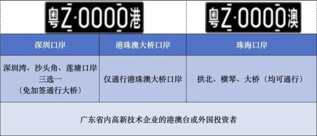 官方辟谣广东企业送粤港澳两地牌 谣言勿信