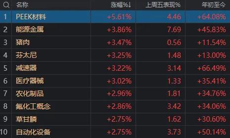 媒体：大盘继续反弹暗藏重要信号 科技股波动加剧