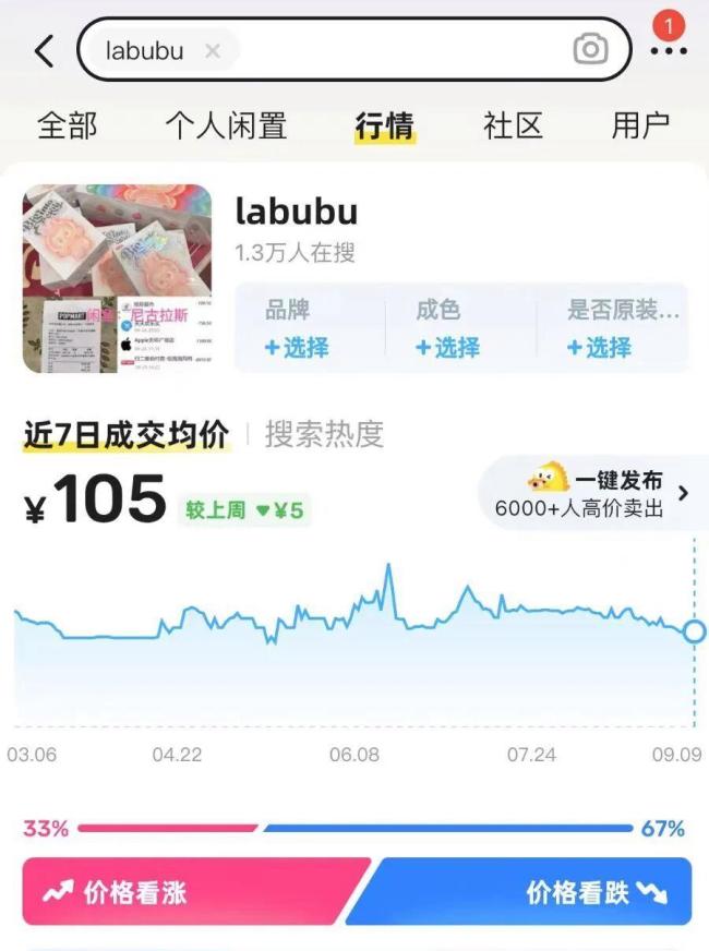 囤LABUBU的黄牛哭了：根本没人接盘，市场泡沫破裂