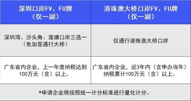 官方辟谣广东企业送粤港澳两地牌 谣言勿信