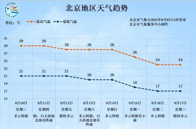 8级大风 小冰雹！北京发布雷电黄色预警