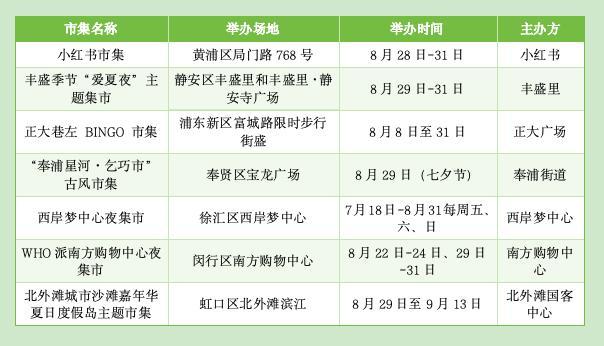 市集如何吸引年轻人？不要成为商圈和景点的附庸