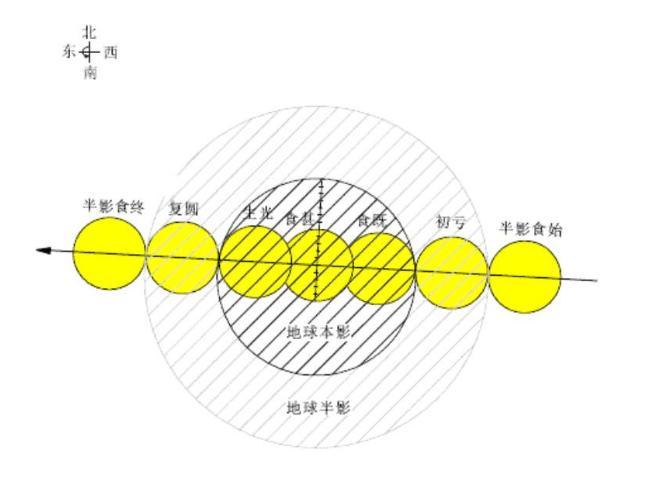 肉眼可见的血月马上要来了 2025年罕见天象揭秘