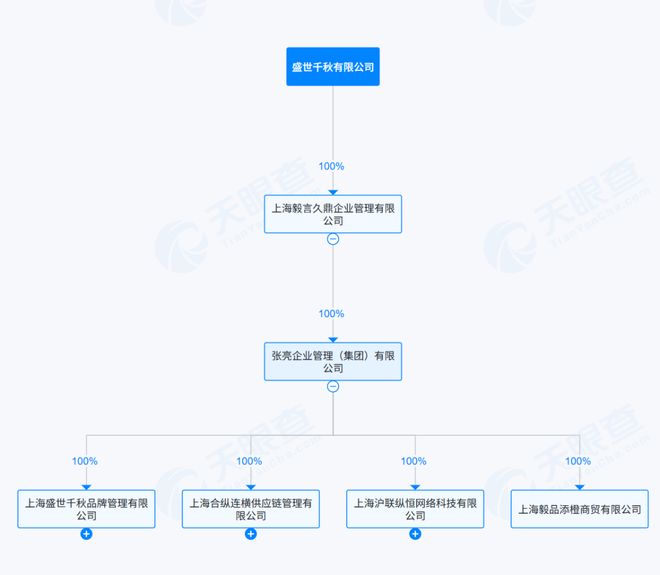 每年加盟费或能收上亿元！“张亮麻辣烫没张亮了”，但还是张亮的