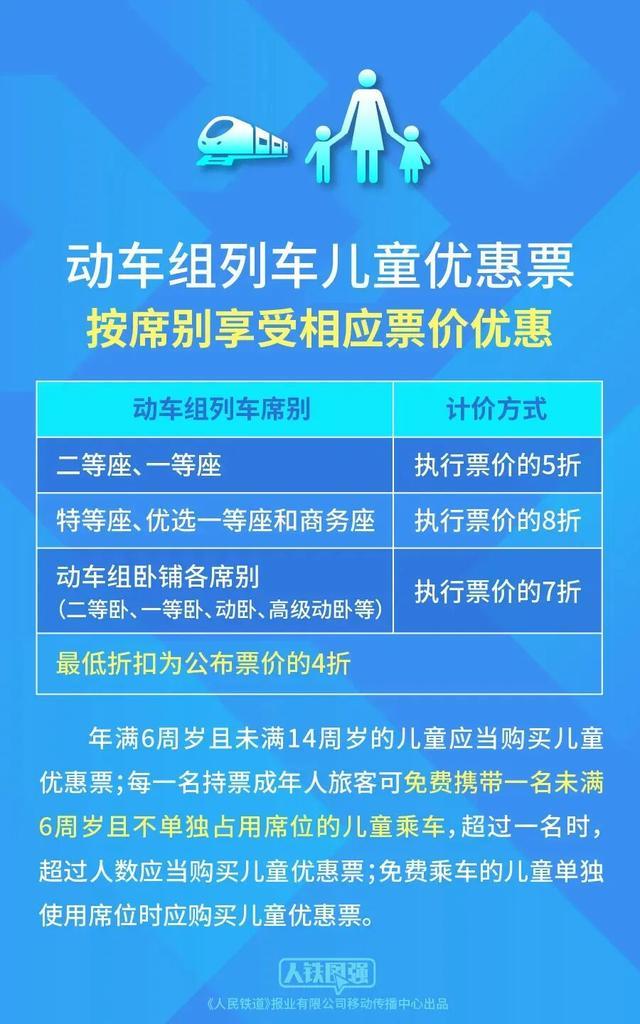 儿童、伤残军警买动车票享优惠折上折，到底能省多少钱？