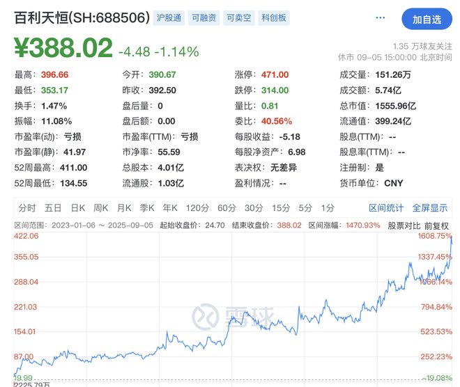 百利天恒股价创新高，实控人朱义坐稳四川新首富，持股市值1156亿元