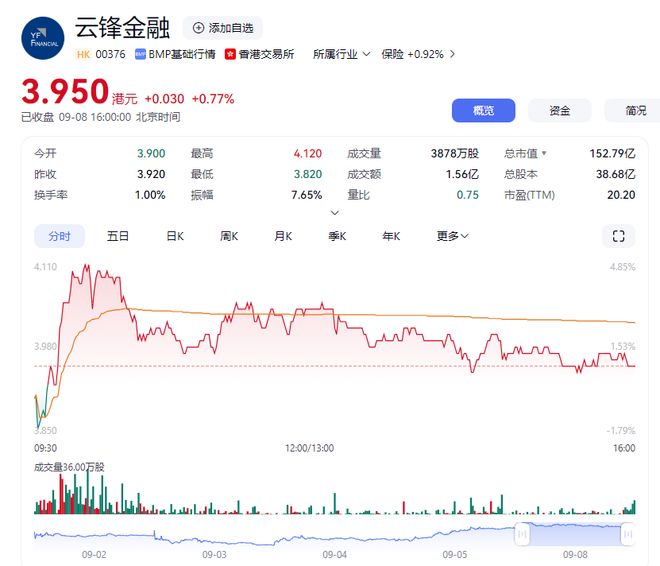 马云持股公司花3.1亿元买以太坊，作为公司储备资产，携手蚂蚁数科押注RWA市场