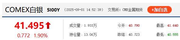 金属的“疯狂星期一”？黄金白银携手突破历史新高！