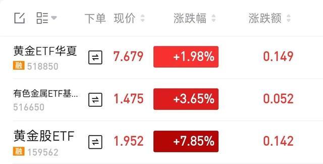 金属的“疯狂星期一”？黄金白银携手突破历史新高！