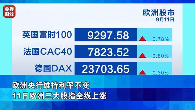 金价，跌了！油价，大跌！