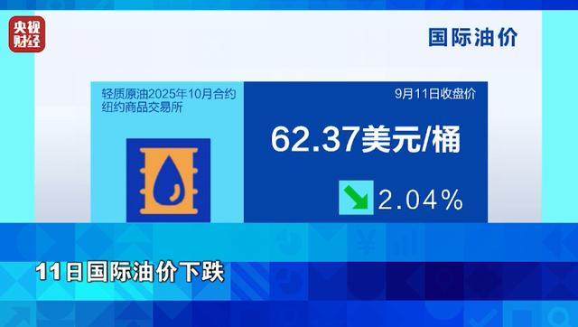 金价，跌了！油价，大跌！