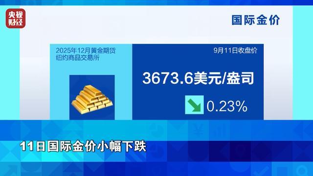 金价，跌了！油价，大跌！