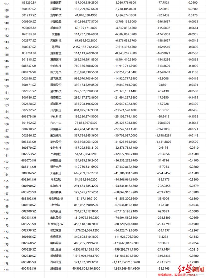 2025川股半年报“成绩单”出炉，近八成盈利！五粮液领跑利润榜，蜀道装备净利暴增59倍