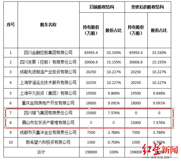 四川首家全国性寿险迎首位“女掌门”！70后李世宏跨界履新，董事长任职资格获批