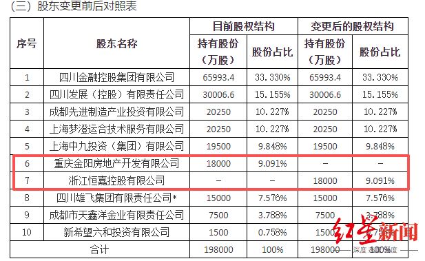 四川首家全国性寿险迎首位“女掌门”！70后李世宏跨界履新，董事长任职资格获批