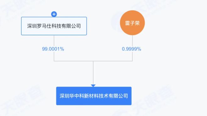 充电宝起火“烧”到A股公司，罗马仕及相关公司遭起诉追讨1.36亿元